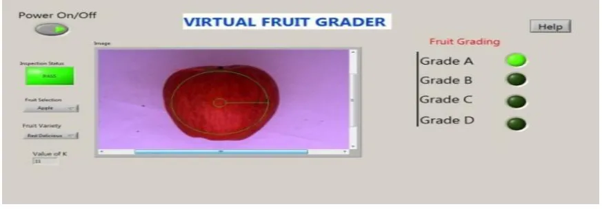 Fig.2 Back end Programming of the proposed Intelligent Virtual Grader 