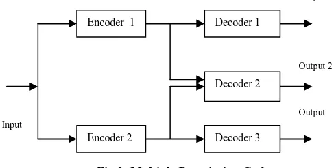 Fig 3: Multiple Description Coder 