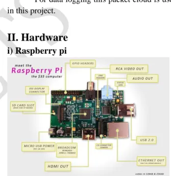 Fig. 1 Raspberry Pi Model B 