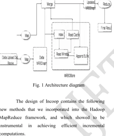 Fig. 1 Architecture diagram