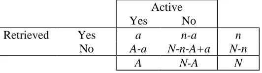 Table 2.  Contingency table describing the output of a search in terms of correctly and incorrectly predicted molecules in a classification experiment classifying n molecules