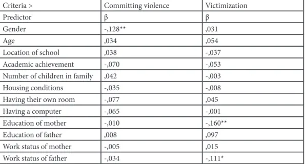 Table 3: Results of regression analysis with SES variables as predictors