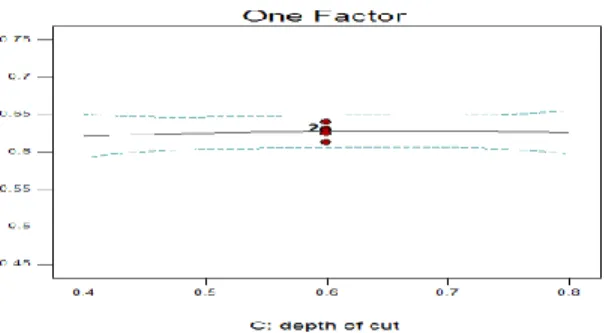 Fig. 4 revealed that they have no obvious pattern and  Unusual structure. This implies that the models proposed are  adequate  and  there  is  no  reason  to  suspect  any  violation  of  the independence or constant variation assumption 