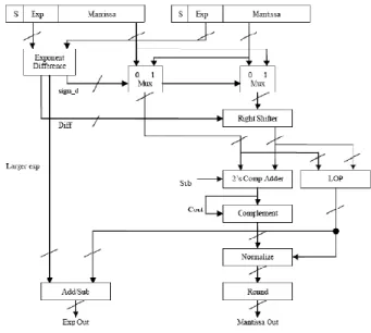 Fig 2 LOD algorithm 