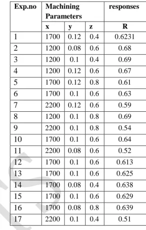 Table 3 Actual machining parameters 