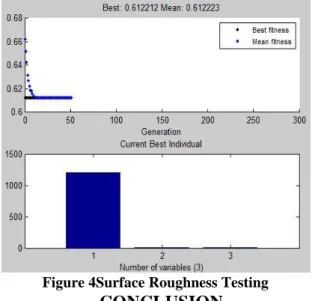 Fig. 4 revealed that they have no obvious pattern and 