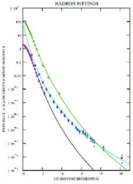 Fig. 8. Distributions of intensities of X-ray emission. See detailsin [60].