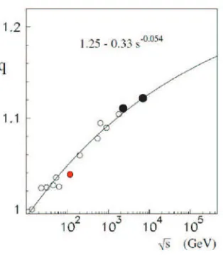 Fig. 17. Comparison of QCD diﬀusion calculation with its corre-sponding within q-statistics: they are consistent for q = 1.11