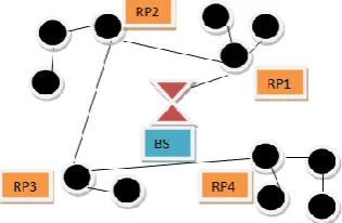 Figure 2. Overall design for Rendezvous design using clustering. 