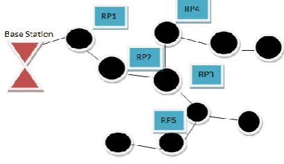 Figure 3. Data collection using single SMT tree. 4.EXPERIMENTAL ANALYSIS 