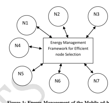 Figure 1: Energy Management of the  Mobile ad-hoc  network 