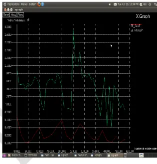 Figure  4:  End  to  End  Delay  of  the  Mobile  Sensor  nodes vs.   Number of the node  