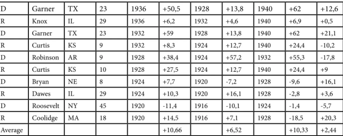 Table 1 shows an impressive series of inferences. But there are also several ques- ques-tionable points connected to this analysis