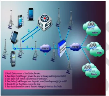 Fig 2. Proposed Network Architecture.  The flowchart for our proposed method is produced below