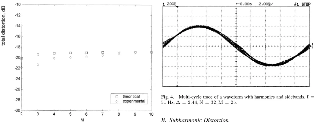 Fig. 4.Multi-cycle trace of a waveform with harmonics and sidebands. f =51 Hz, � = 2:44; N = 32; M = 25.