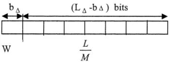 Fig. 5.Binary representation of incremental table index �.