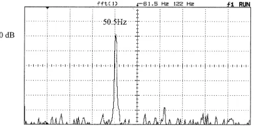 Fig. 6.Frequency spectrum of a synthesized waveform violating condition(11) resulting in subharmonic distortion