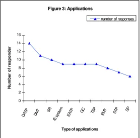 Figure 3: Applications