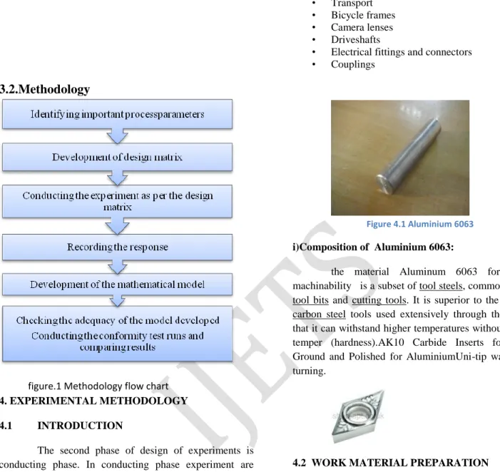 Figure 4.1 Aluminium 6063