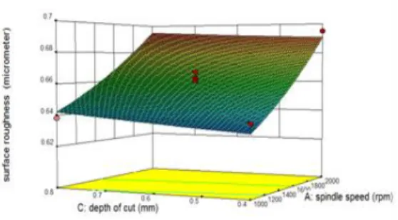 Fig.  4  revealed  that  they  have  no  obvious  pattern  and  unusual  structure.  This  implies  that  the  models  proposed  are  adequate  and  there  is  no  reason  to  suspect  any  violation  of  the  independence  or  constant  variation assumpti