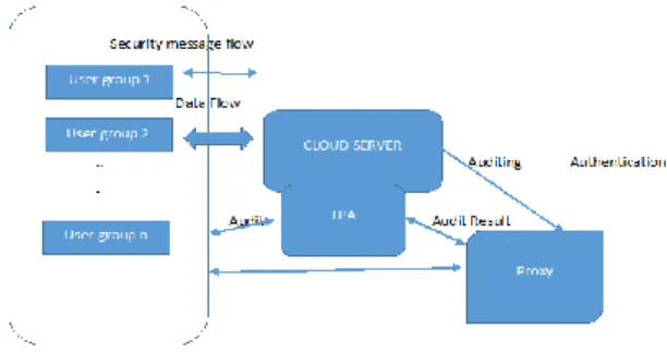 Fig. 5.2  Cloud Regeneration Architecture  