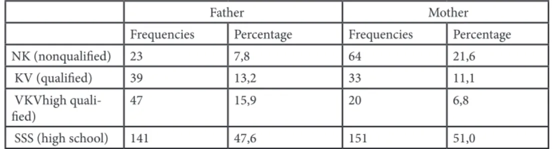 Table 1. Frequencies of educational level of parents, according to the nomenclature of educational lever  adopted in BiH.