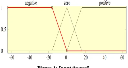 Figure 1: Input “error” 