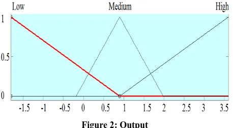 Figure 5: Matlab surface view 