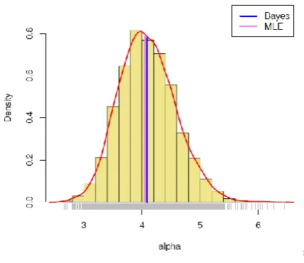 Fig 6.    Sequential realization of the parameters  