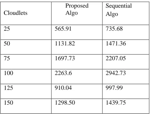 Table 3 Comparison of Execution Cost 