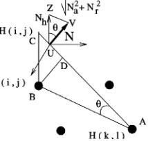 Fig. 8. Processing stages of the radar shape-from-shading algorithm.