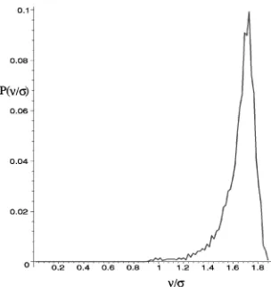 Fig. 10. Distribution of the ratio between the mode and absolute deviation.