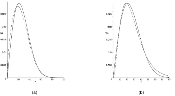 Fig. 1. Rayleigh-Bessel distribution, represented with continuous line, and its approximations, displayed with dashed lines