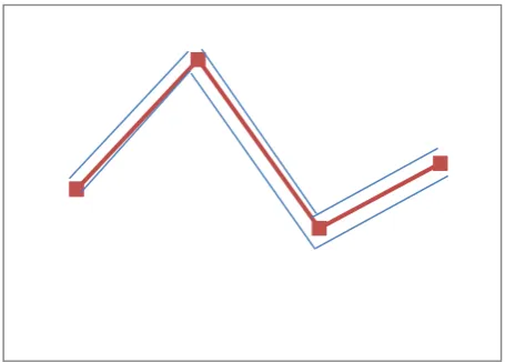 Fig.1 Noise modulated into signal. 