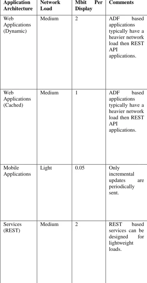 Table-1 Guidelines for Instrument Selection 