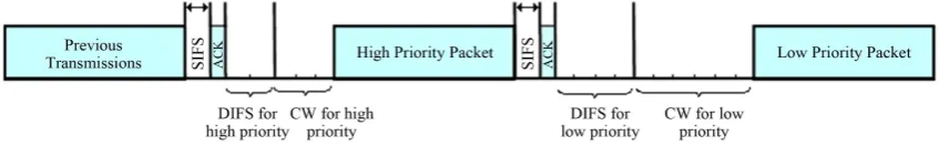 Figure 2. Adaptive differentiation scheme operation.                                                       