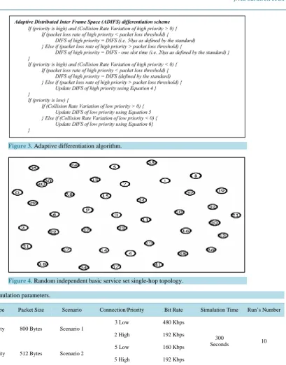 Figure 4. Random independent basic service set single-hop topology.                       