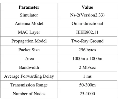Table 1.   SIMULATION PARAMETERS 