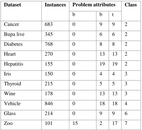 Table 1: Summary of used classification problems 