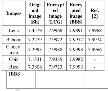Table 3 Adjacent Pixel Correlation Values  Images  Horizontal  Vertical  Diagonal  Original  image:  Lena  Encrypted  image  [LCG]  Encrypted  image  [BBS]  Ref