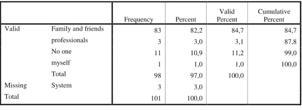 Table 1. Mean results on GHQ and its subscales 
