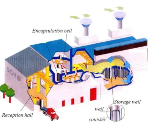 Figure 1. Conceptual design of the Spanish SF and HLW Centralised Storage Facility.