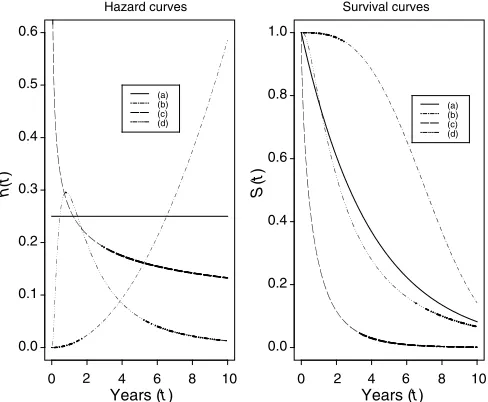 Table 3Differences in (relapse-free) survival in the lung cancer trial