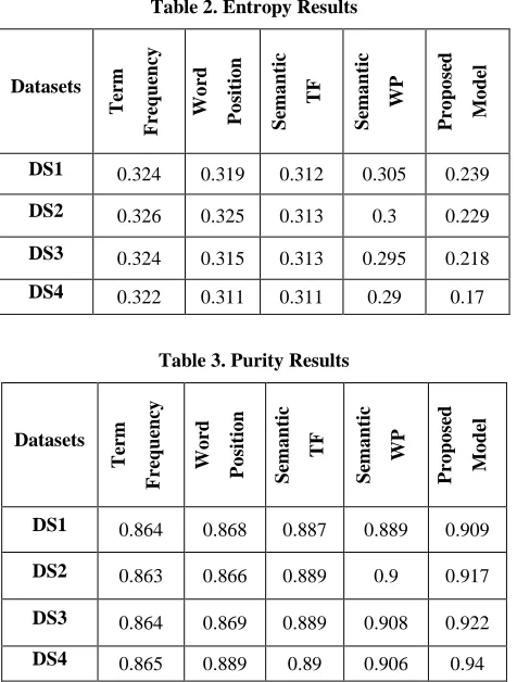 Table 2. Entropy Results 