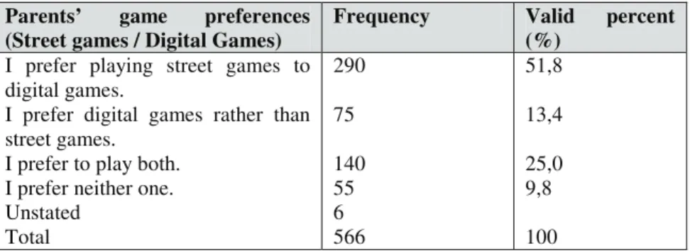 Table 7. Parents’ preferences about street games and digital games 