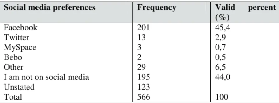 Table 11. Preferences of parents on social media 