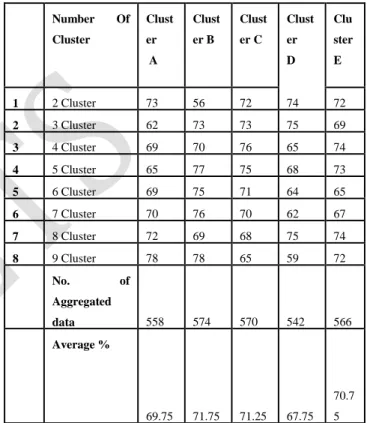 Table  6.1  Cluster  Size:  Existing  System  and  Performance Rate 