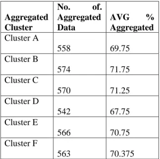 Fig 6.1 Existing System - Aggregated  Data 