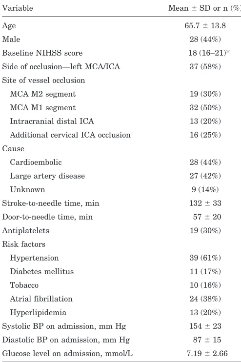 Table 1 Clinical characteristics of the study population (n � 64)