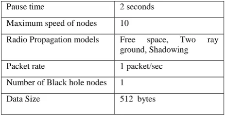 Table.1- Some typical values of β.